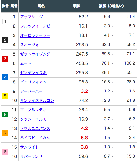 スクリーンショット 2019-12-24 19.20.00