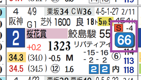 コナコースト(桜花賞)