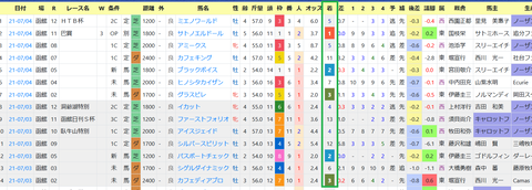 ルメール騎手２