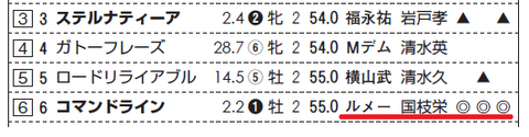 コマンドライン（サンスポ）