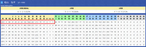 松山弘平騎手２