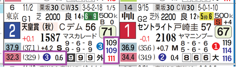 ミュージアムマイル（前走）