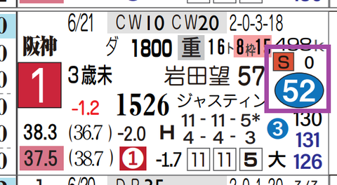 阪神９Ｒ