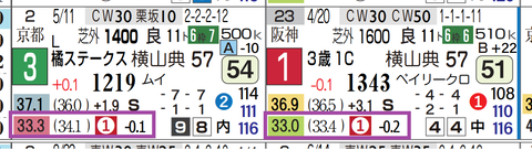 東京９Ｒ