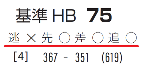 「脚質チェック」有馬記念