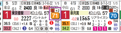 ロブチェン（ダービー）