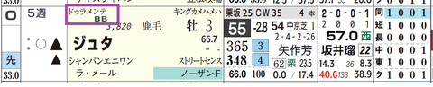 ジュタ（ドゥラメンテ産駒）
