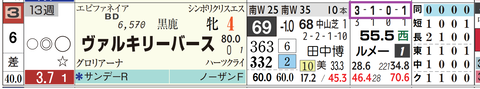 ヴァルキリーバース（「全成績」）