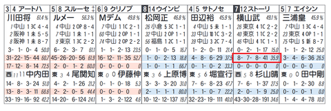 ストーリア(横山武騎手)
