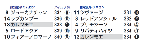 「推定３ハロン」シヴァージ
