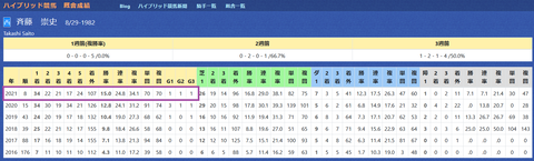 斉藤崇史厩舎