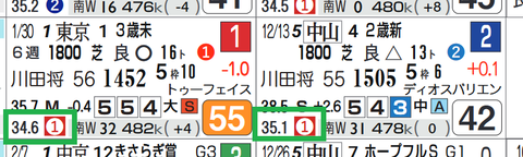 ボーデン（上がり最速）