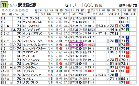 イルーシヴパンサー（「追切指数」２）