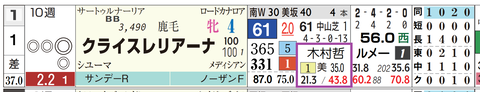 東京１０Ｒ３
