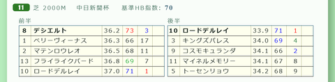 「推定３ハロン分析シート」