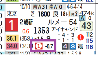 ラスール(上がり最速)