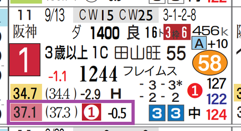 京都８Ｒ