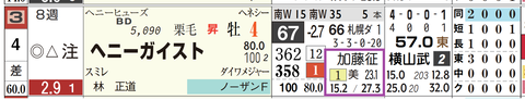 東京１１Ｒ２