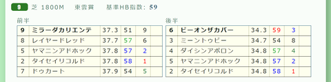 中山９Ｒ３