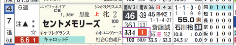 セントメモリーズ（「推定後半３ハロン」１位）