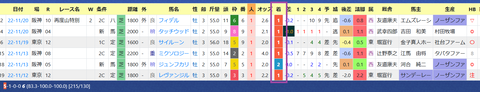 ムーア騎手２