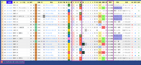 坂井瑠星騎手２