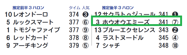 リアルタイム更新 12月12日 土 のツボ ハイブリッド競馬新聞 リアルタイム更新 12月12日 土 のツボ ハイブリッド競馬新聞