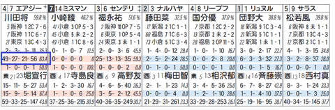 エアジーン(川田騎手)
