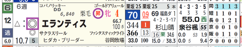 京都１１Ｒ２