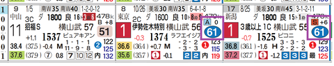 京都１０Ｒ
