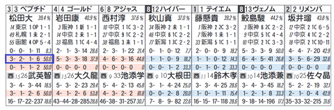 阪神９Ｒ５
