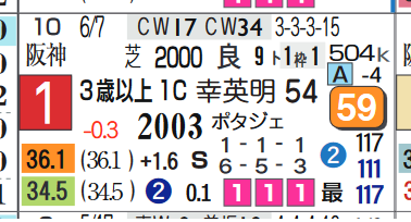 アルサトワ(前走)