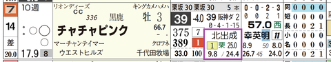 小倉６Ｒ２