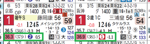 サトノラファール(上がり2位以内)