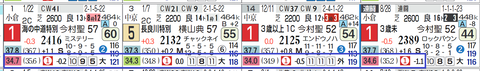 阪神9R