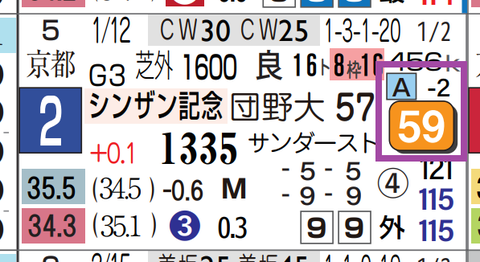サウンドムーブ（シンザン記念）
