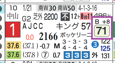 チャックネイト(AJCC)