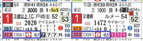 サリエラ(上がり最速)