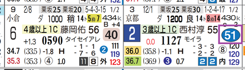 阪神７Ｒ