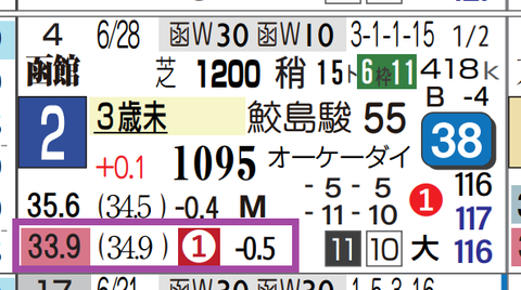 函館1R
