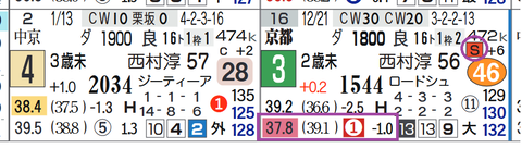 京都２Ｒ