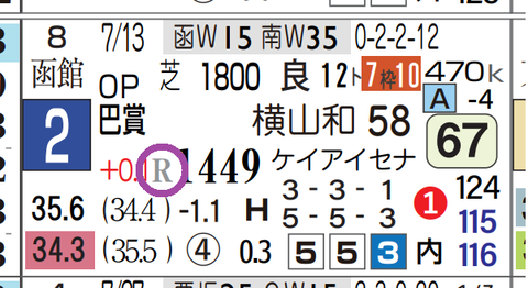 コントラポスト（巴賞）