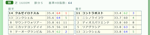 東京１０Ｒ４