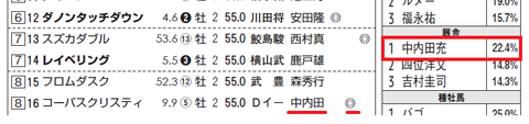 コーパクリスティ（中内田厩舎）