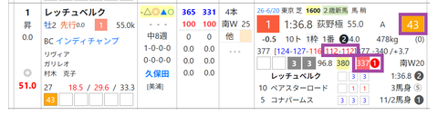 レッチュベルク