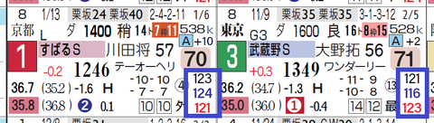 ダノンフェイス（レースラップのラスト２ハロン）