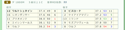 阪神６Ｒ４