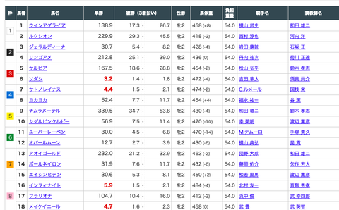 スクリーンショット 2020-12-13 21.17.45