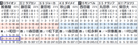 ライオンボス(人気)