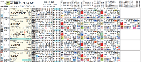 阪神JF(スタンダード版)